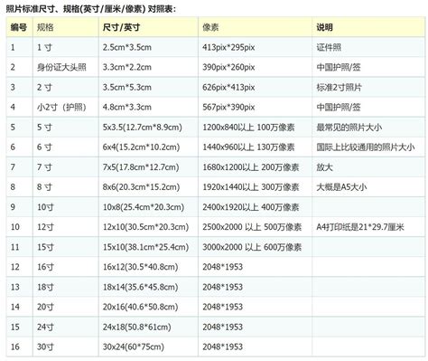 尺寸一寸多少cm|英寸到厘米（cm）轉換器